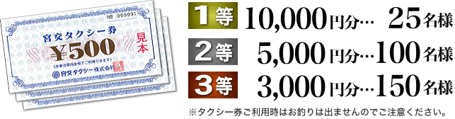 抽選でタクシー券1万円、他