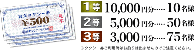 1等1万円が10名！2等5千円が50名！3等3千円が75名！